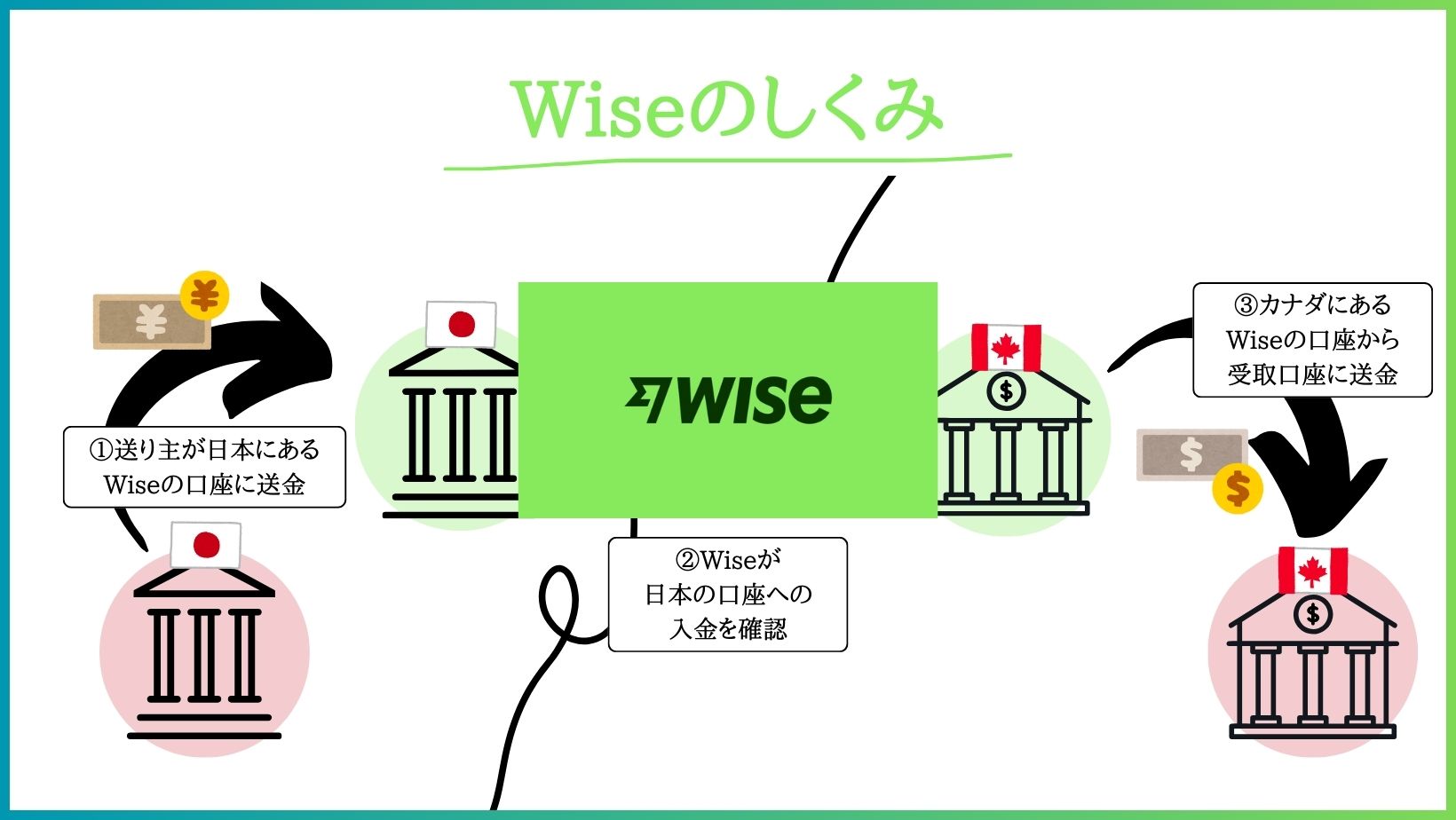 canada_international_money_transfer_Wise